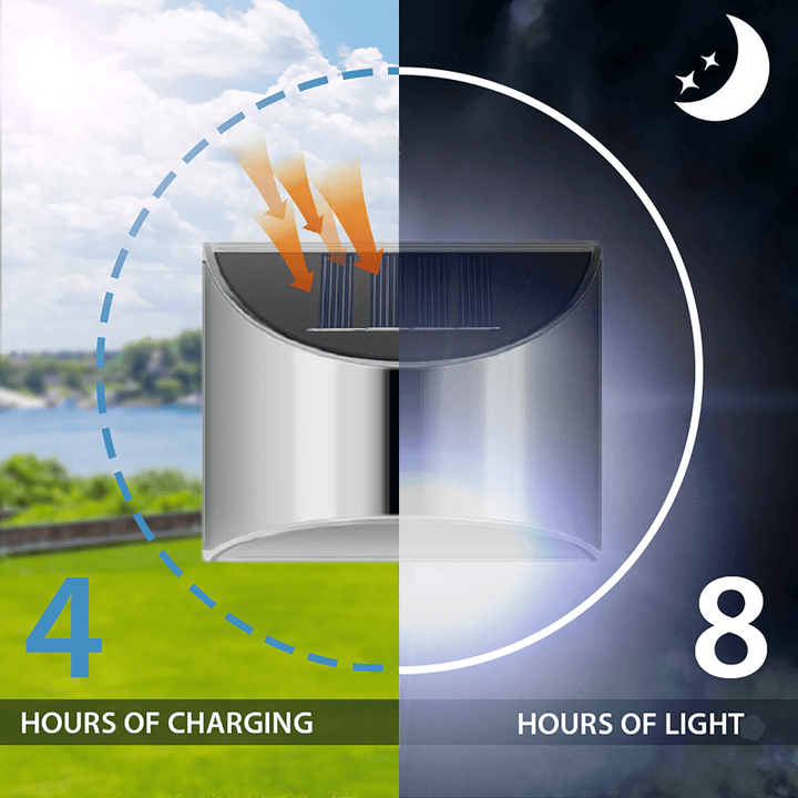 Solarne lampy LED na zewnątrz